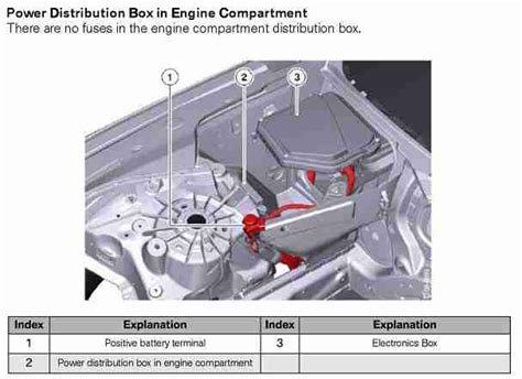 bmw underhood power distribution box|BMW distribution box fuse.